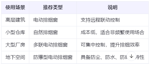 王益兰州王益排烟窗选购建议表 王益兰州王益排烟窗选购建议表